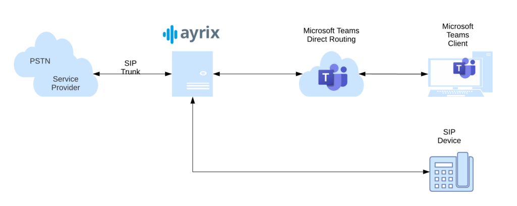 MS-Teams-easy